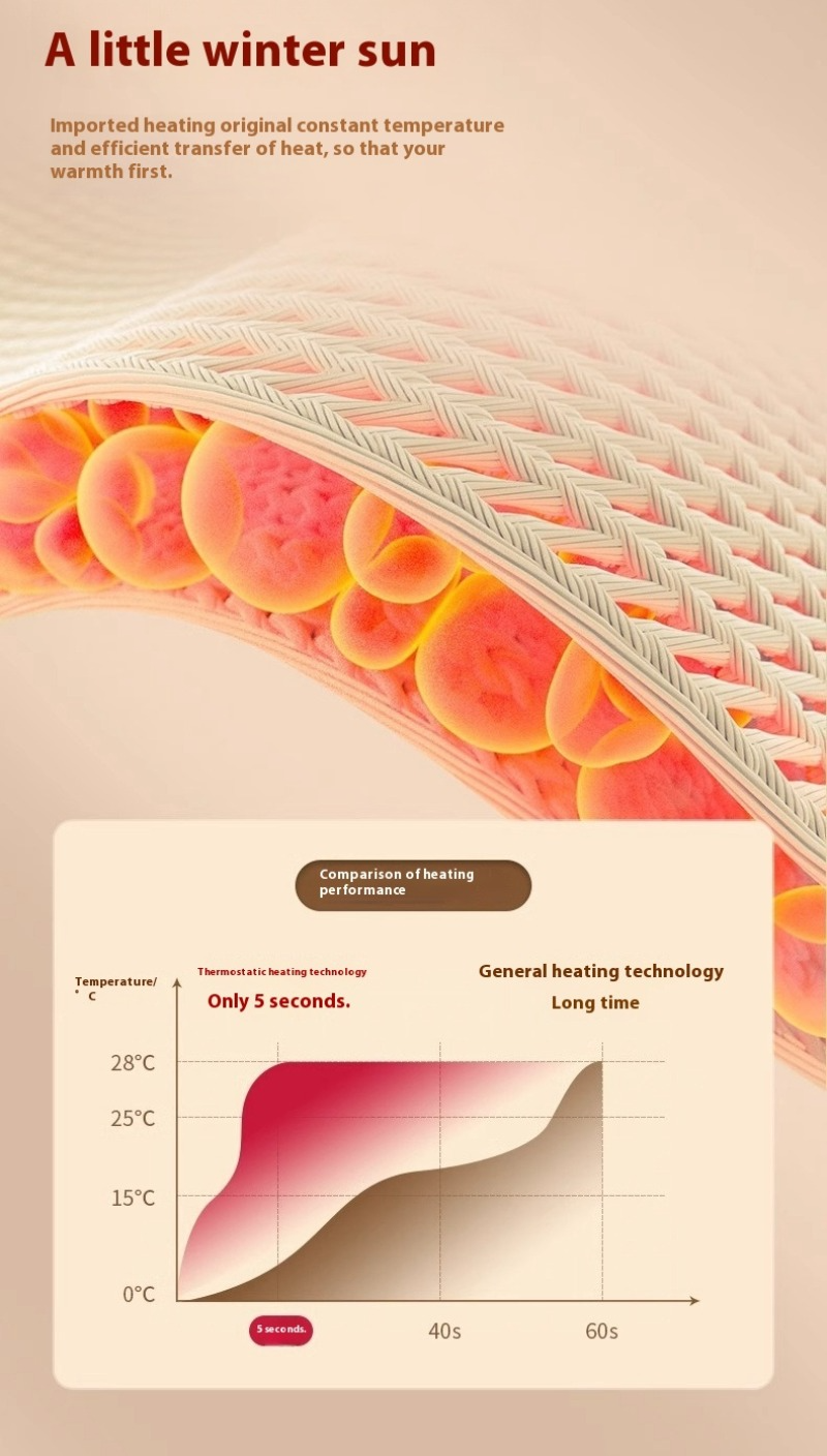 SMART MULTI-FUNCTION HAND WARMER | 10,000mAh Power Bank & Night Light