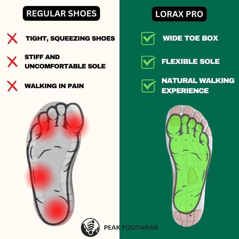 Pro Feet - Healthy & non-slip barefoot shoes (Unisex)