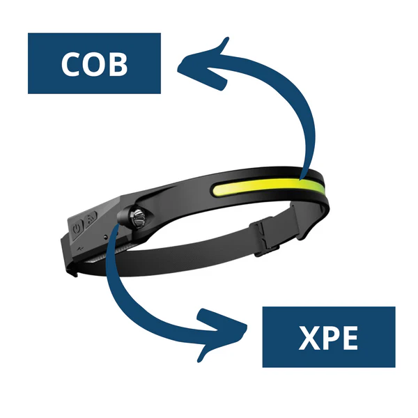 LumiWide 230° Headlamp | Innovative Hands-Free Lighting