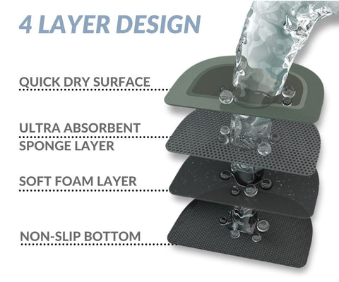 Super Absorbent Quick Dry Bath Mat