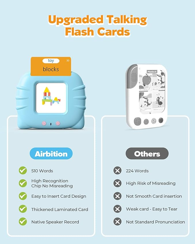 Kids Talking Flashcards Learning Toy