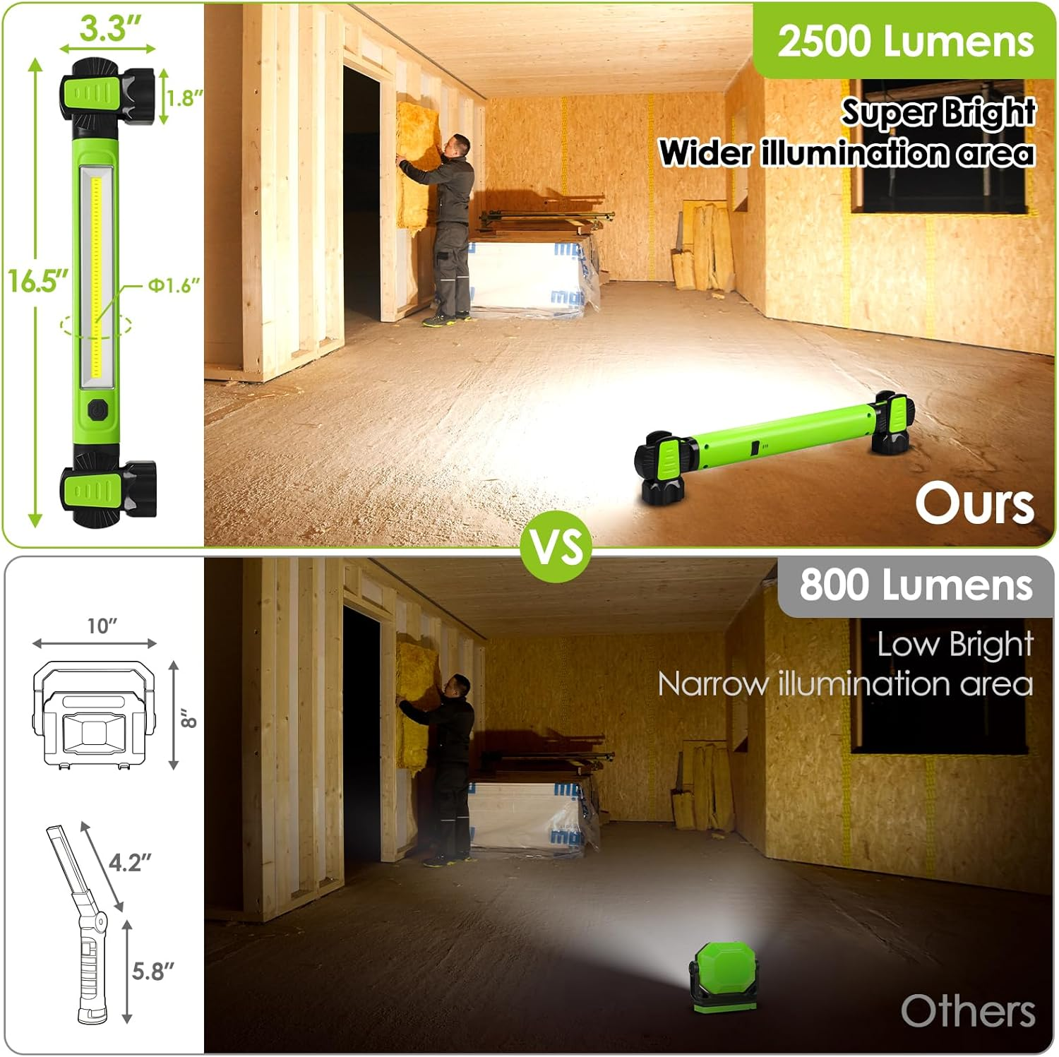 Magnetic 3000 lm Rechargeable LED Work Light