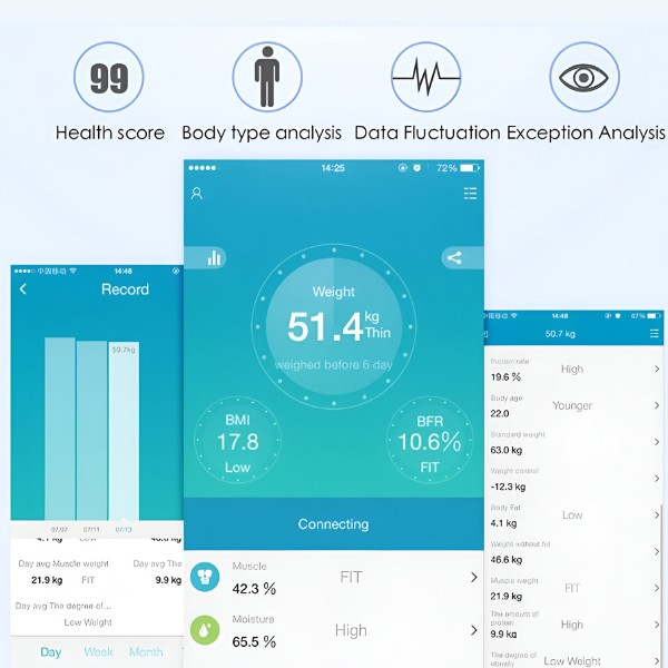 Advanced Analytical Smart Scale with Bluetooth & Mobile App