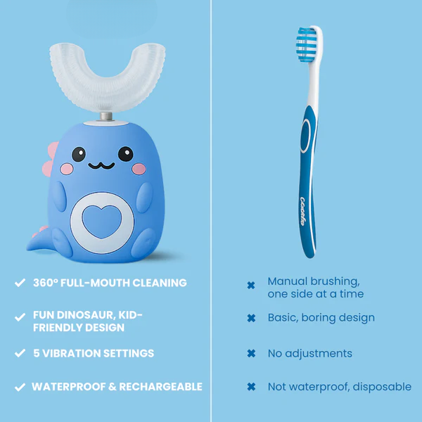 Gentle U-Shaped 360 Ultrasonic Toothbrush