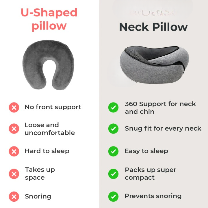 CozyRelief Travel Comfort Bundle | Neck Support & Light Blocking Gift Set