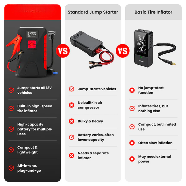 Powerful Portable Jump Starter And Air Pump