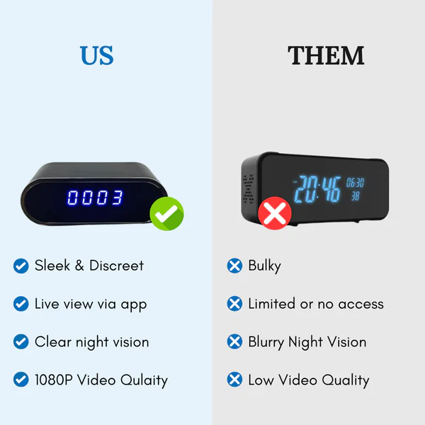 Discreet SafeView Surveillance Clock