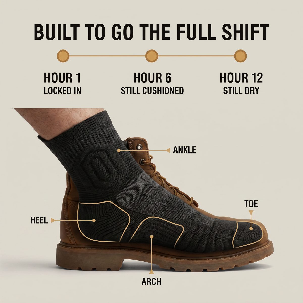 GroundGuard™ Work Socks