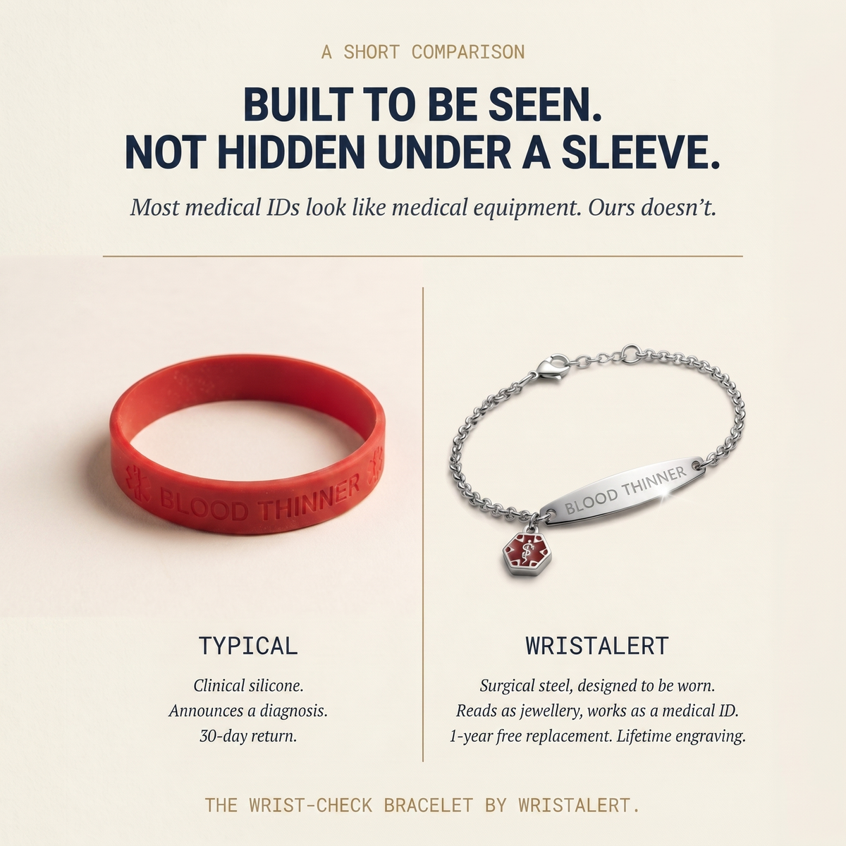 The Wrist-Check Bracelet®