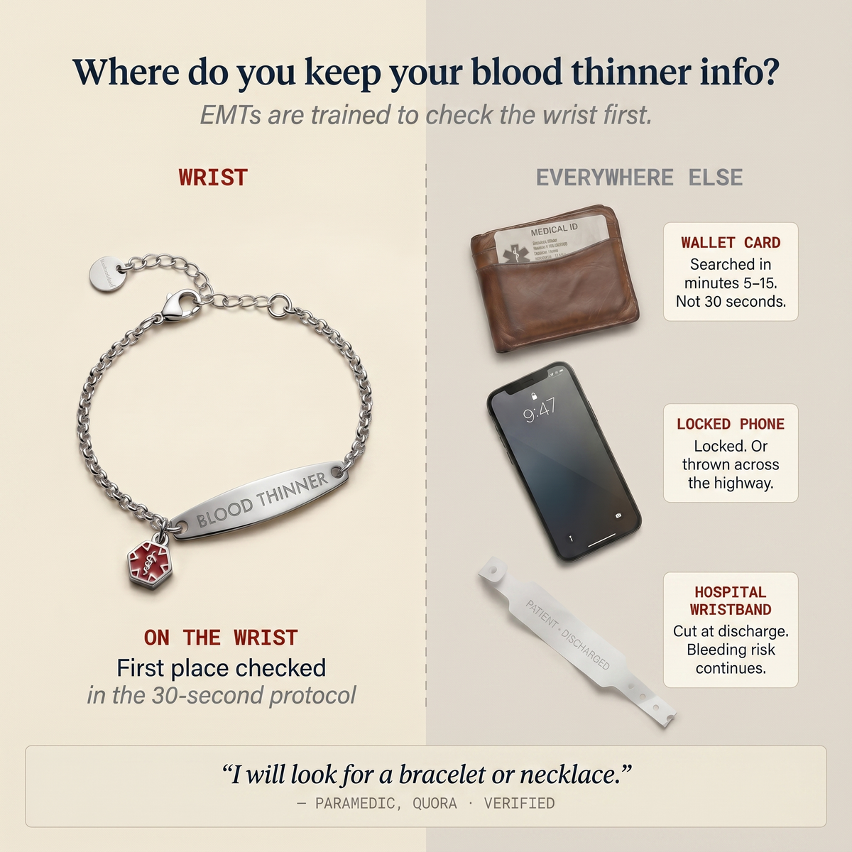 The Wrist-Check Bracelet®