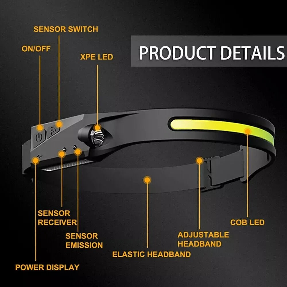 LumiWide 230° Headlamp | Innovative Hands-Free Lighting