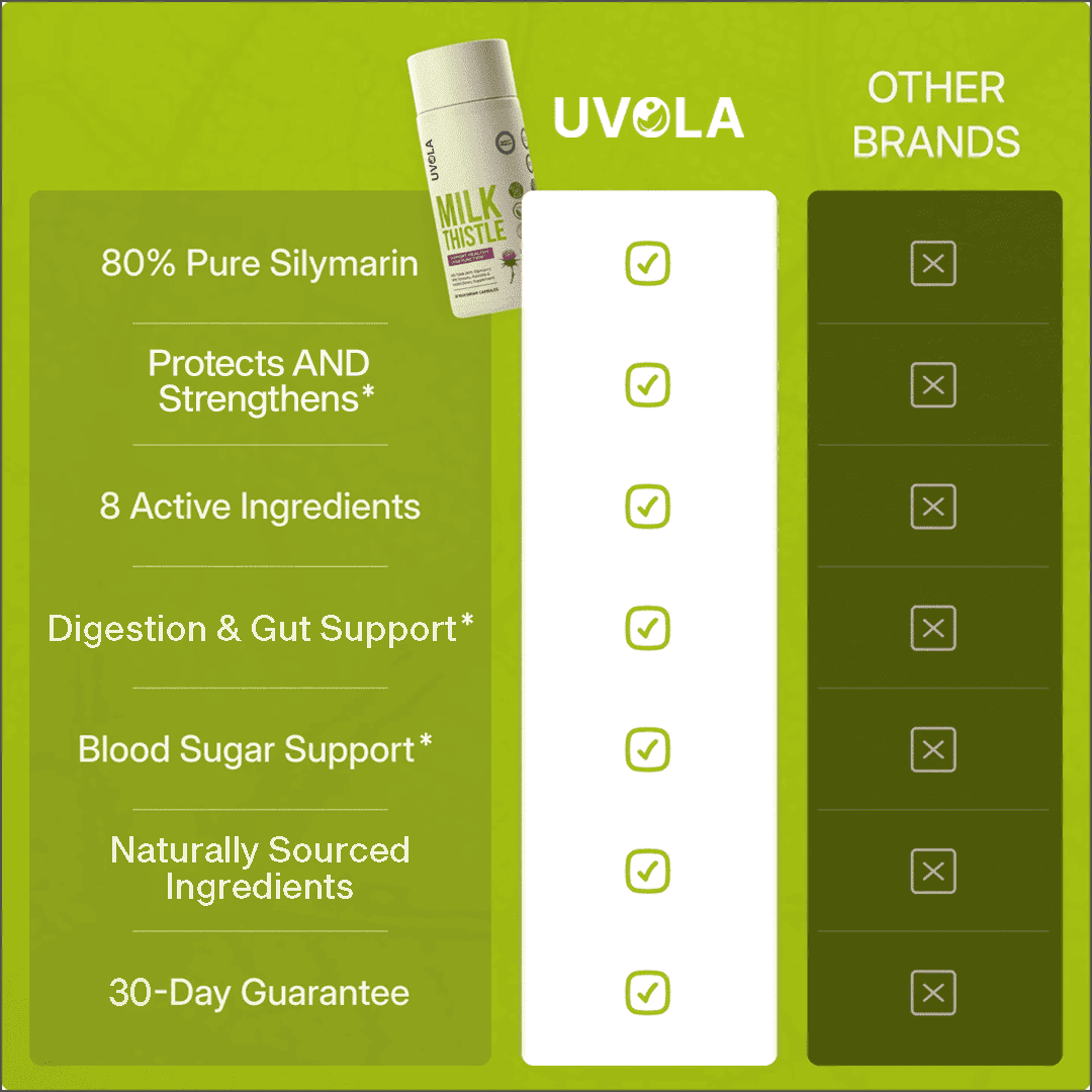 Uvola - Milk Thistle Support.
