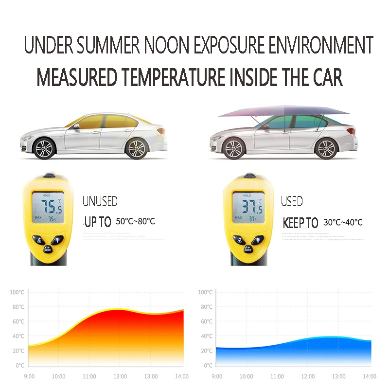 Semi-Automatic Portable Car Sunshade Tent