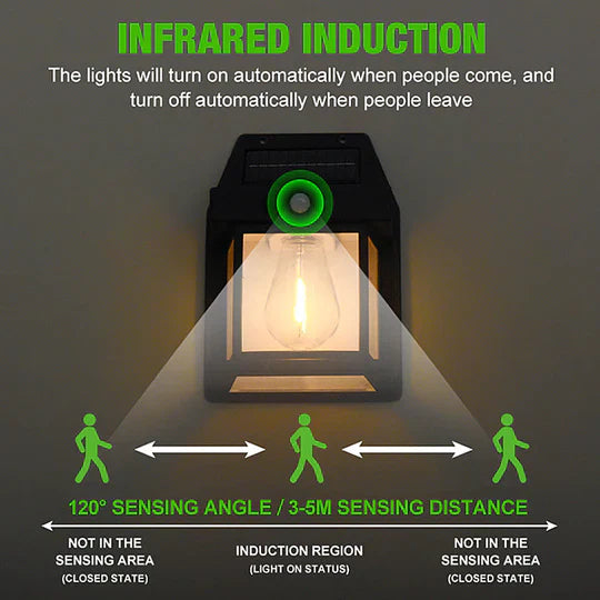 Ultra Powered Solar Wall Light