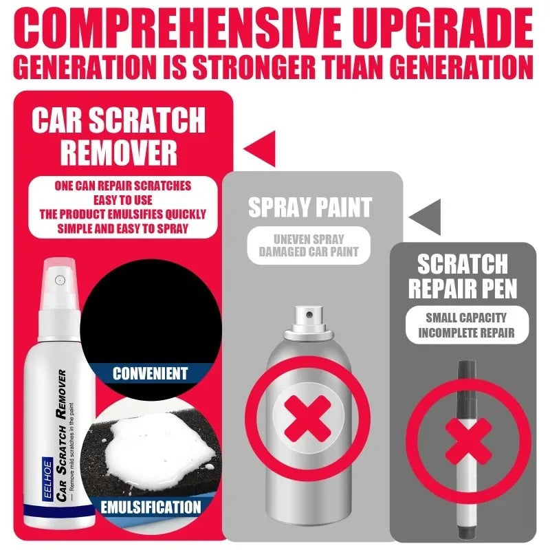 50ml Car Scratch Remover Spray Wax