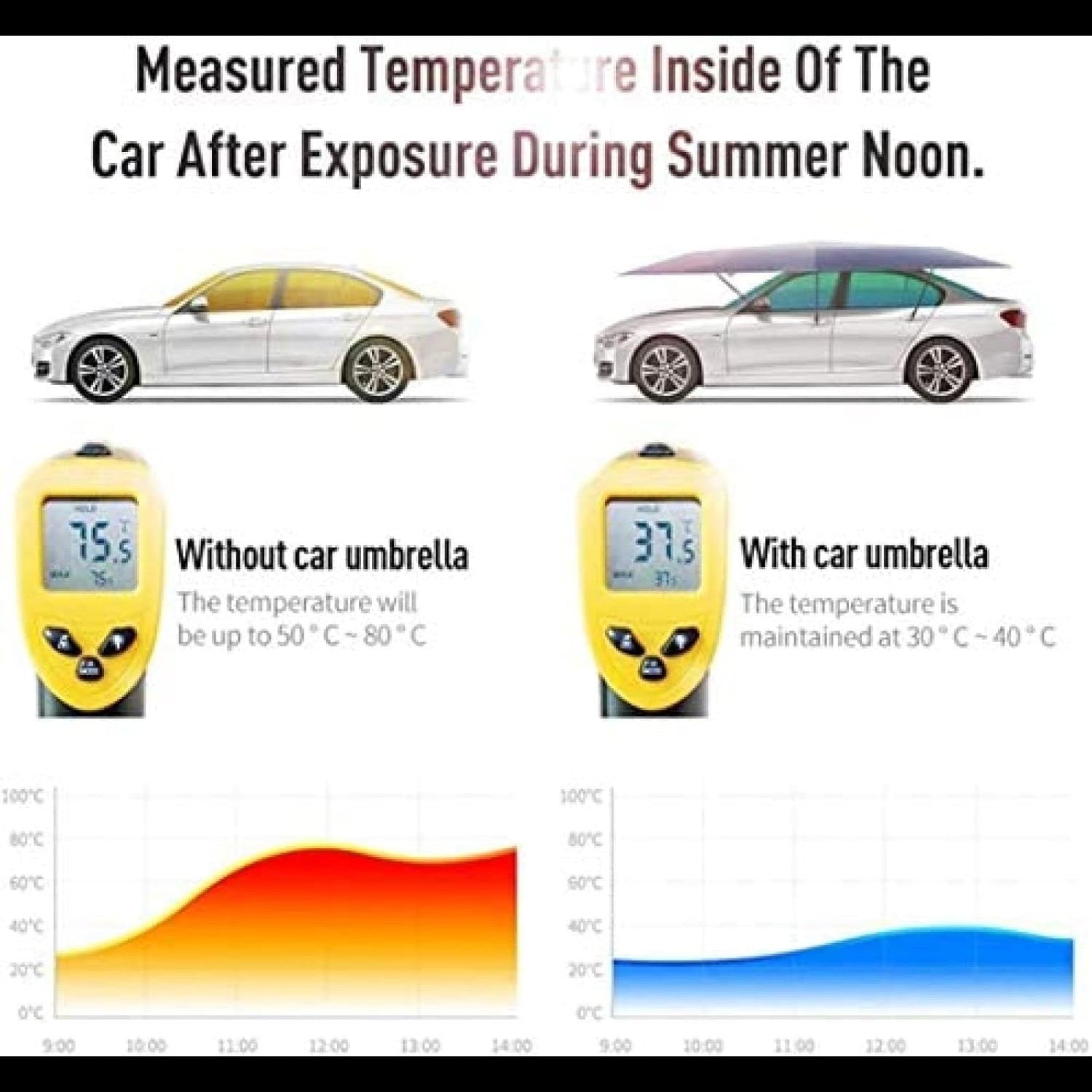 Semi-Automatic Portable Car Sunshade Tent