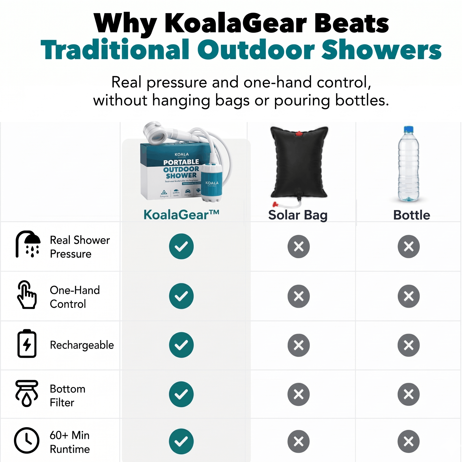 KoalaGear™ Portable Shower Kit