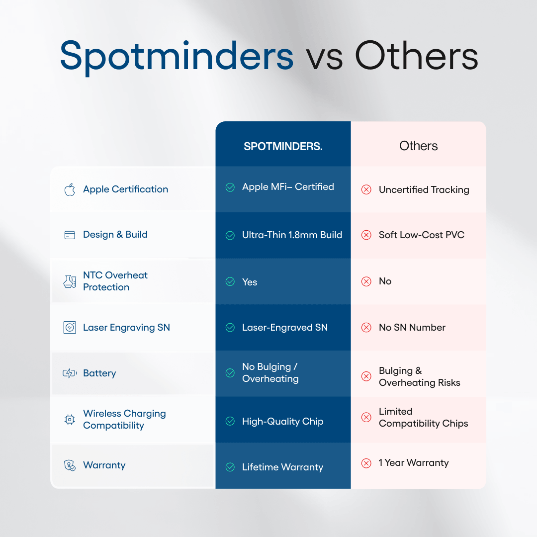 Spotminders Tracking Card
