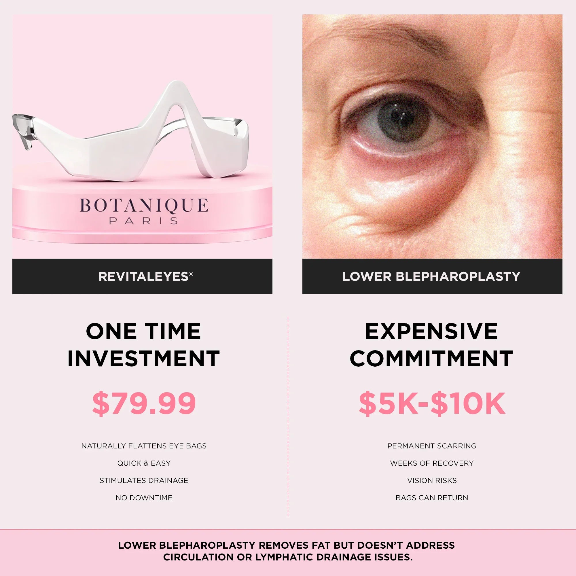 RevitalEyes® — Red Light & EMS Device for Hormone-Related Under-Eye Puffiness