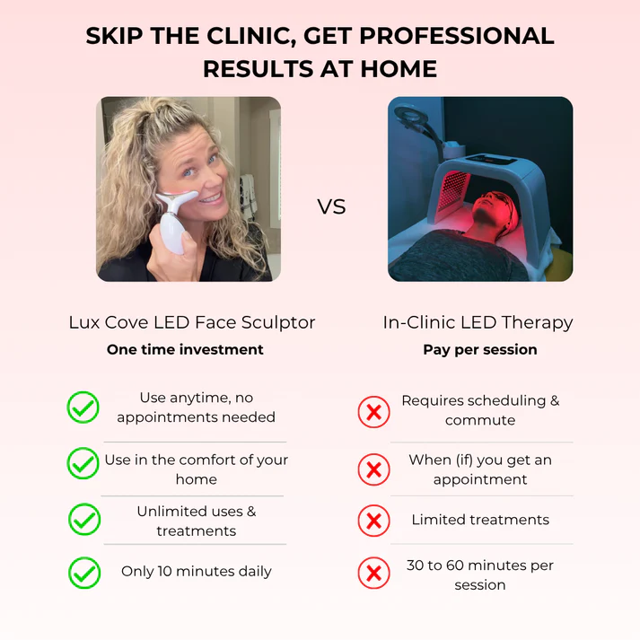 Radiant 7-In-1 LED Facial Sculptor