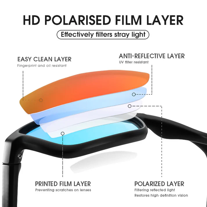 Essential Polarized Sunglasses
