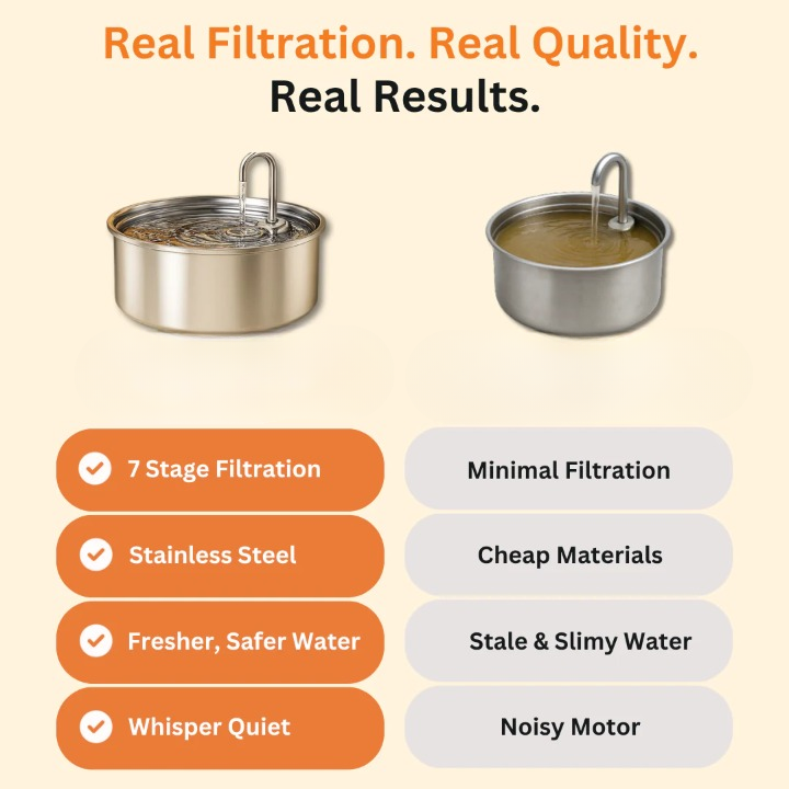 Refreshing Automatic Dog Water Fountain