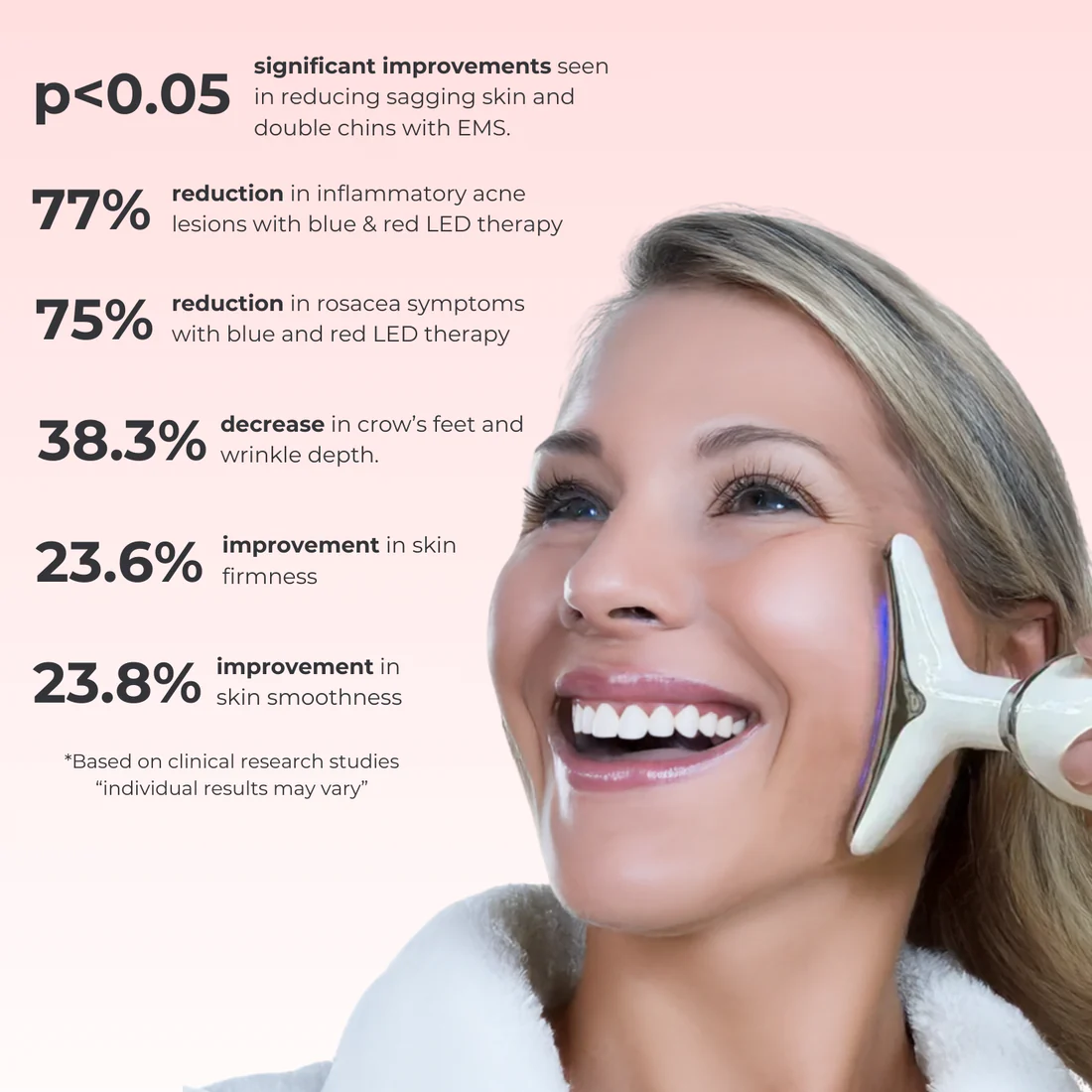 Radiant 7-In-1 LED Facial Sculptor
