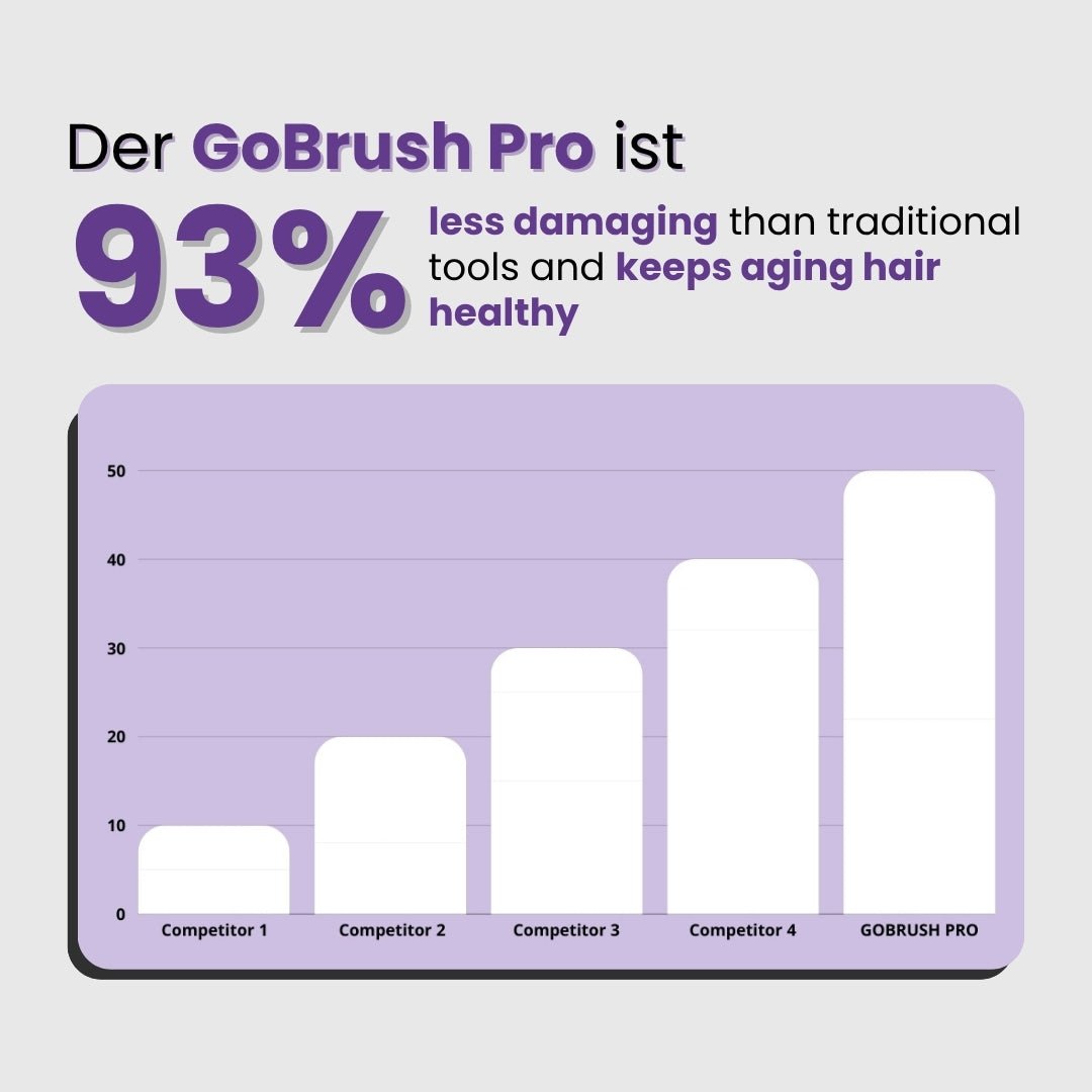 FLOWN formerly Numoya Portable Straightener Brush - GoBrush PRO