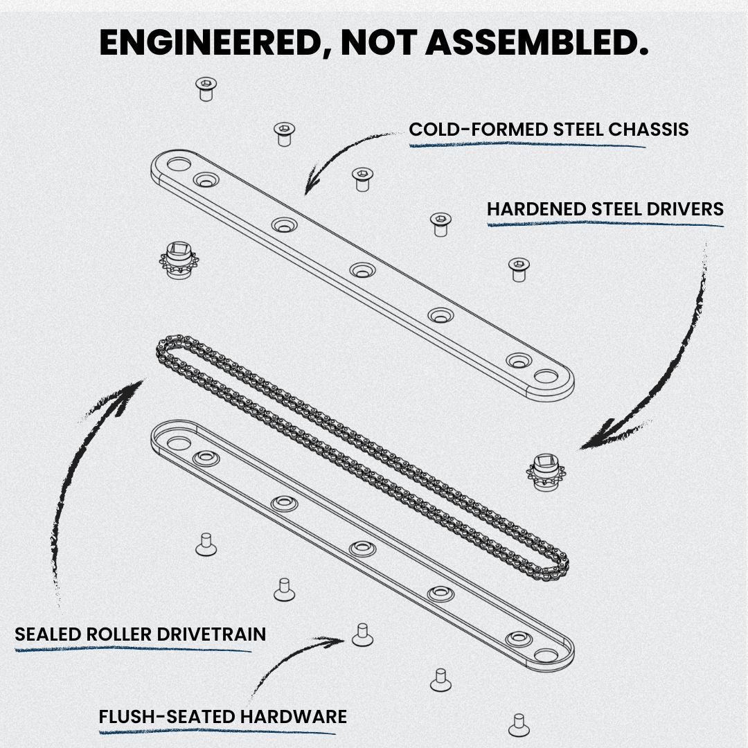 Offset Extension 2.0