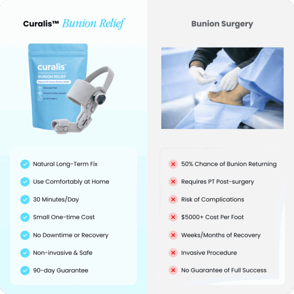 Curalis™ Bunion Relief Corrector
