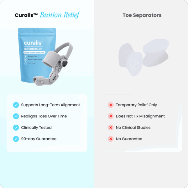 Curalis™ Bunion Relief Corrector