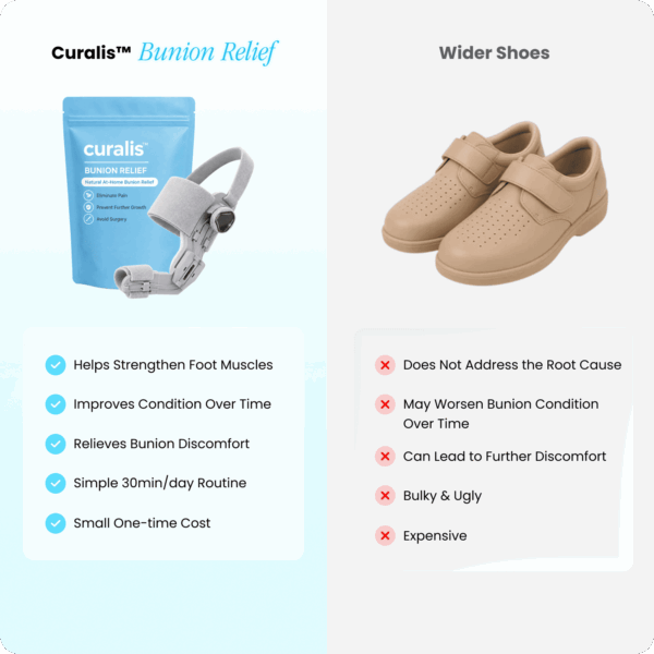 Curalis™ Bunion Relief Corrector