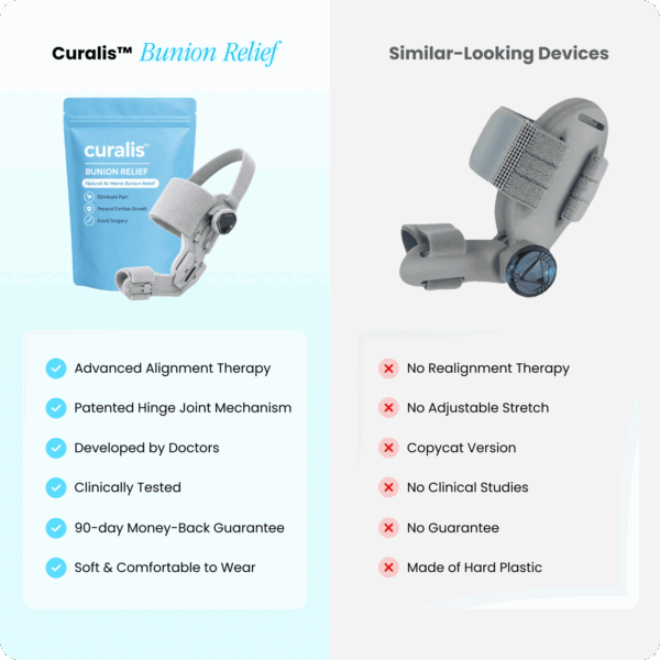 Curalis™ Bunion Relief Corrector