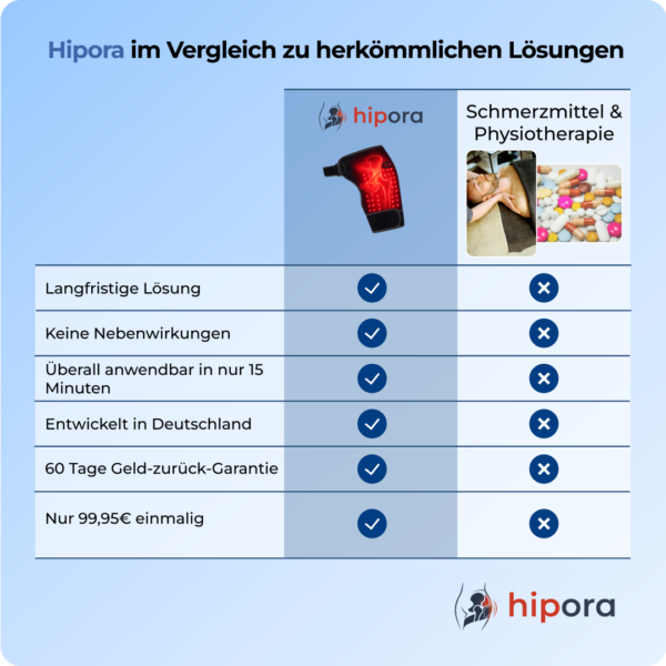 Hipora 4-in-1 Massager